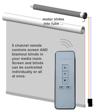 shades and blind motors with remote control